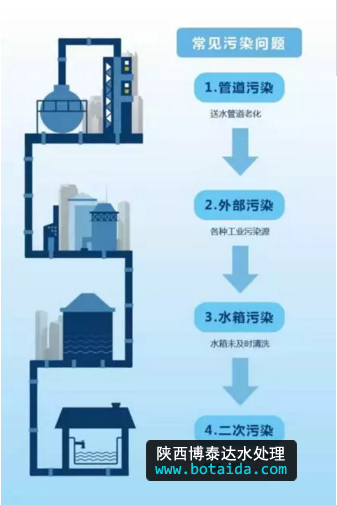 水網_SHUI.ORG